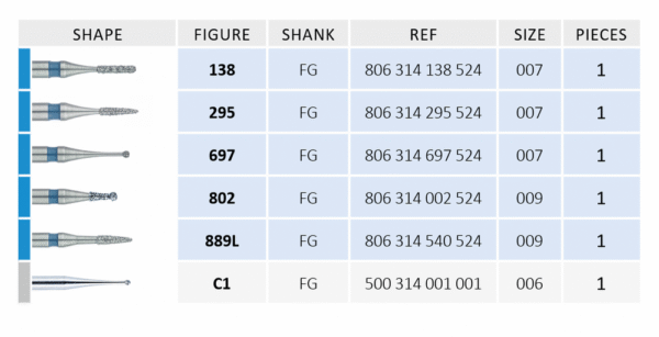 hambaravi-minimal-prep-kit-Biometric-JOTA-nr-1367-2