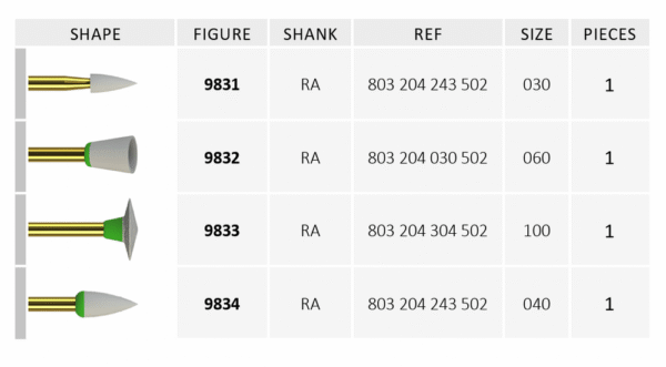 hambaravi-minimal-prep-kit-Biometric-JOTA-nr-1393-2