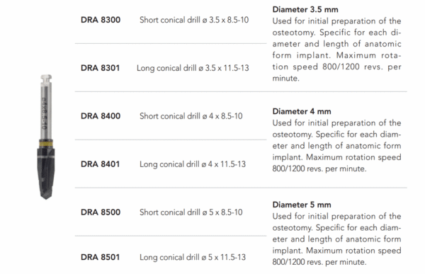 ITS-ITALY-DRA-Conical-drill-2-4