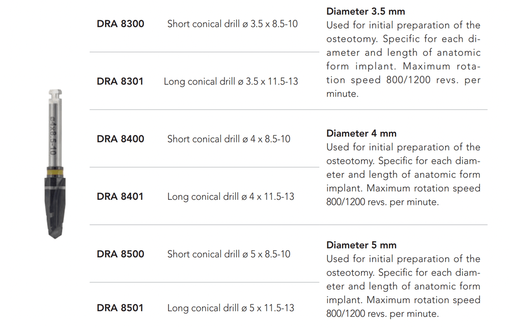 ITS-ITALY-DRA-Conical-drill-2-4