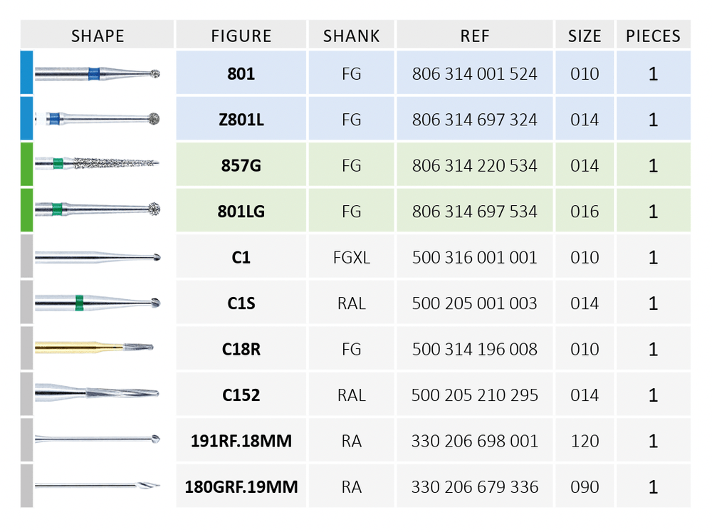 endodontiline-hambaravi-puuride-komplekt-Biometric-2