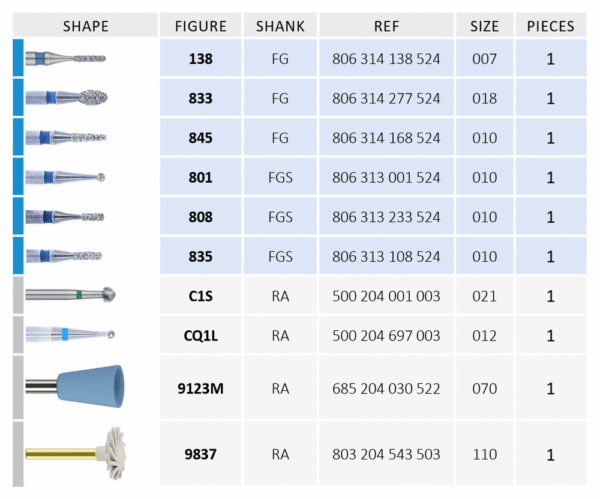 hambaravi-minimal-prep-kit-Biometric-JOTA-nr-1331-2