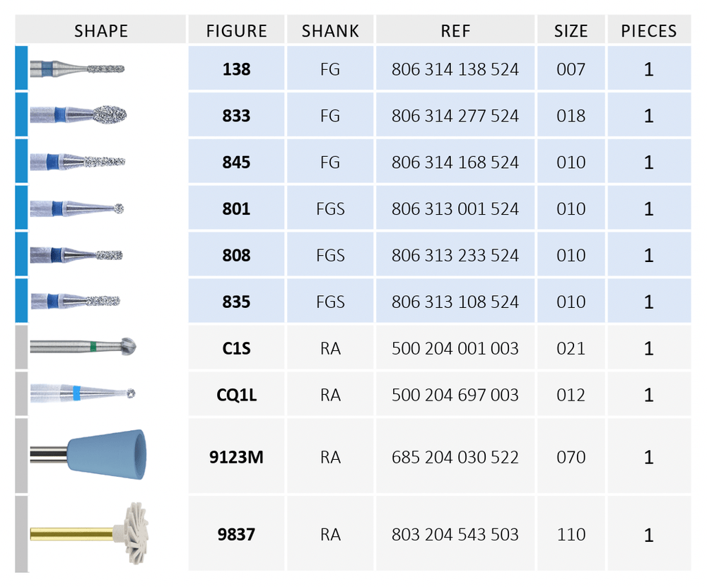 hambaravi-minimal-prep-kit-Biometric-JOTA-nr-1331-2