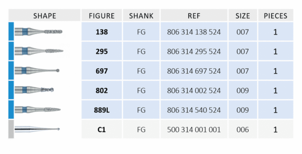 hambaravi-minimal-prep-kit-Biometric-JOTA-nr-1367-2