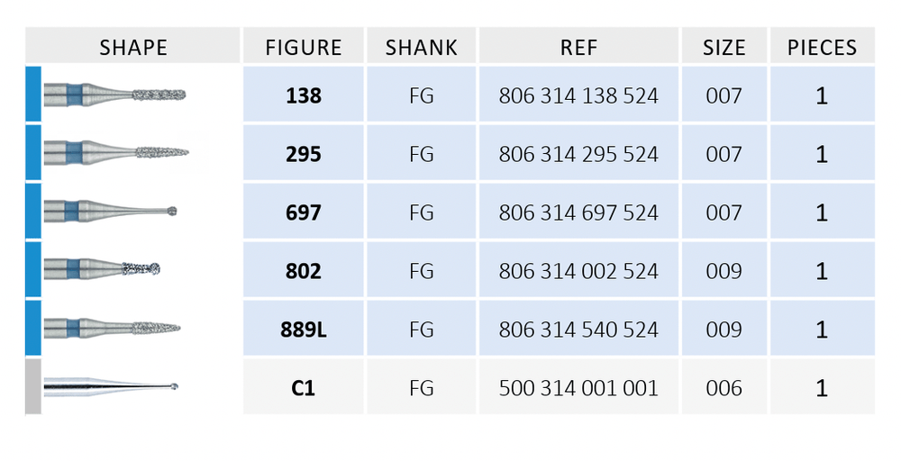 hambaravi-minimal-prep-kit-Biometric-JOTA-nr-1367-2