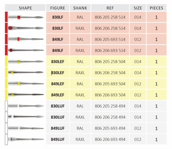 hambaravi-puurid-hambaarstile-Biometric-komplekt