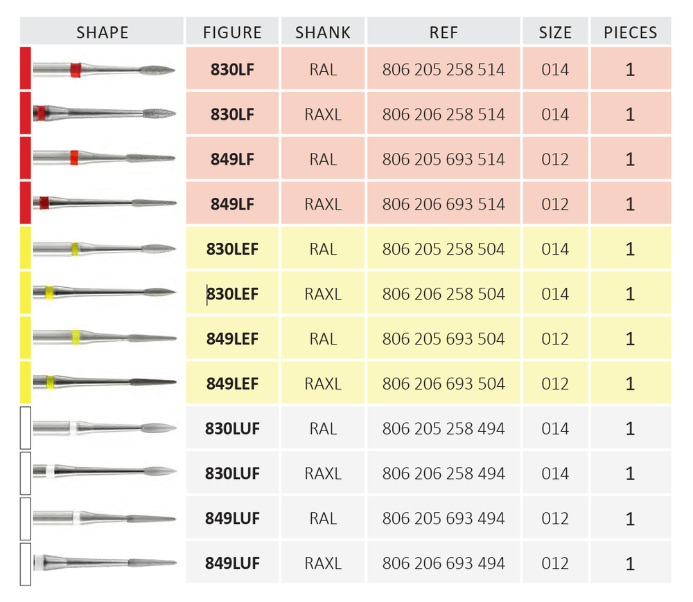 hambaravi-puurid-hambaarstile-Biometric-komplekt