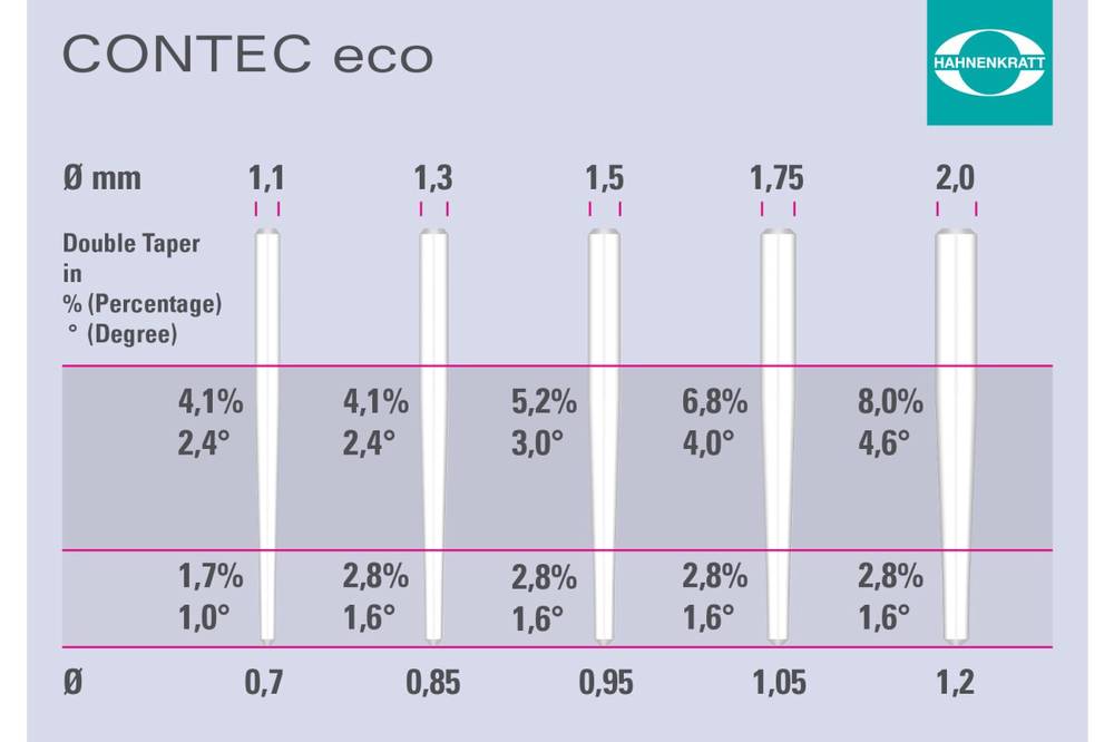 CONTEC-eco-grafik-Hahnenkratt-Biometric