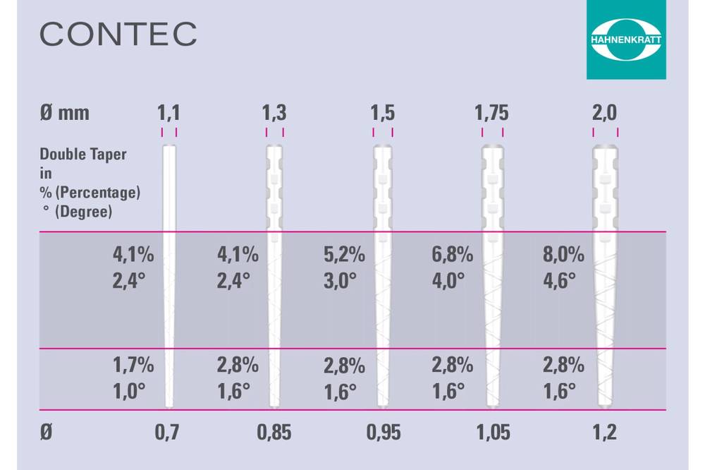 CONTEC-grafik-H-B