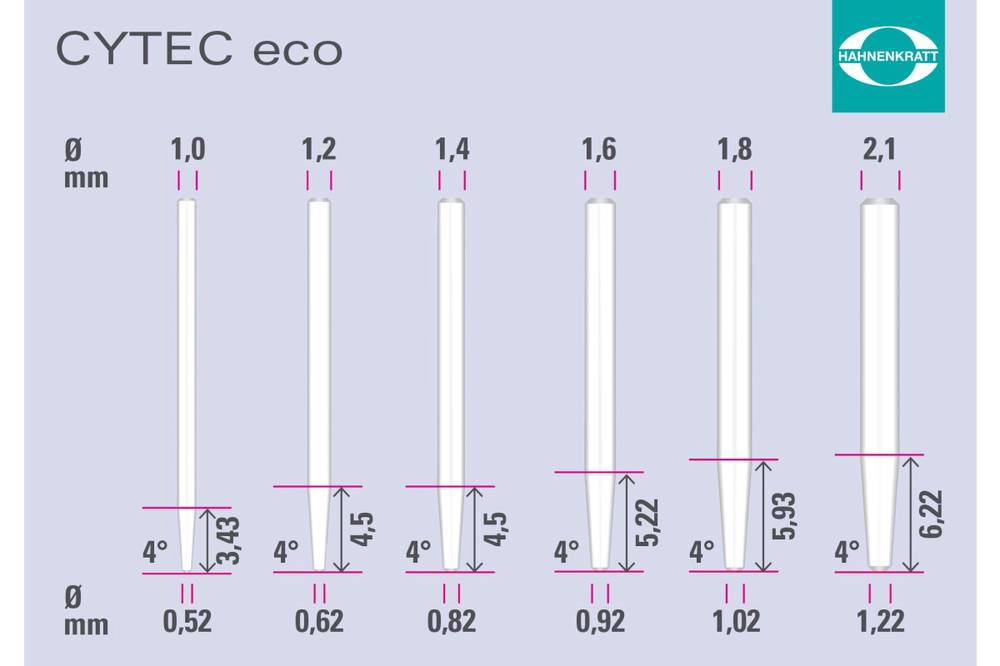 CYTEC-eco-grafik-Biometric-hambaravis