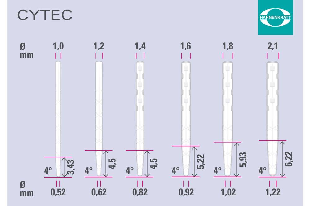 CYTEC-grafik-Biometric-2